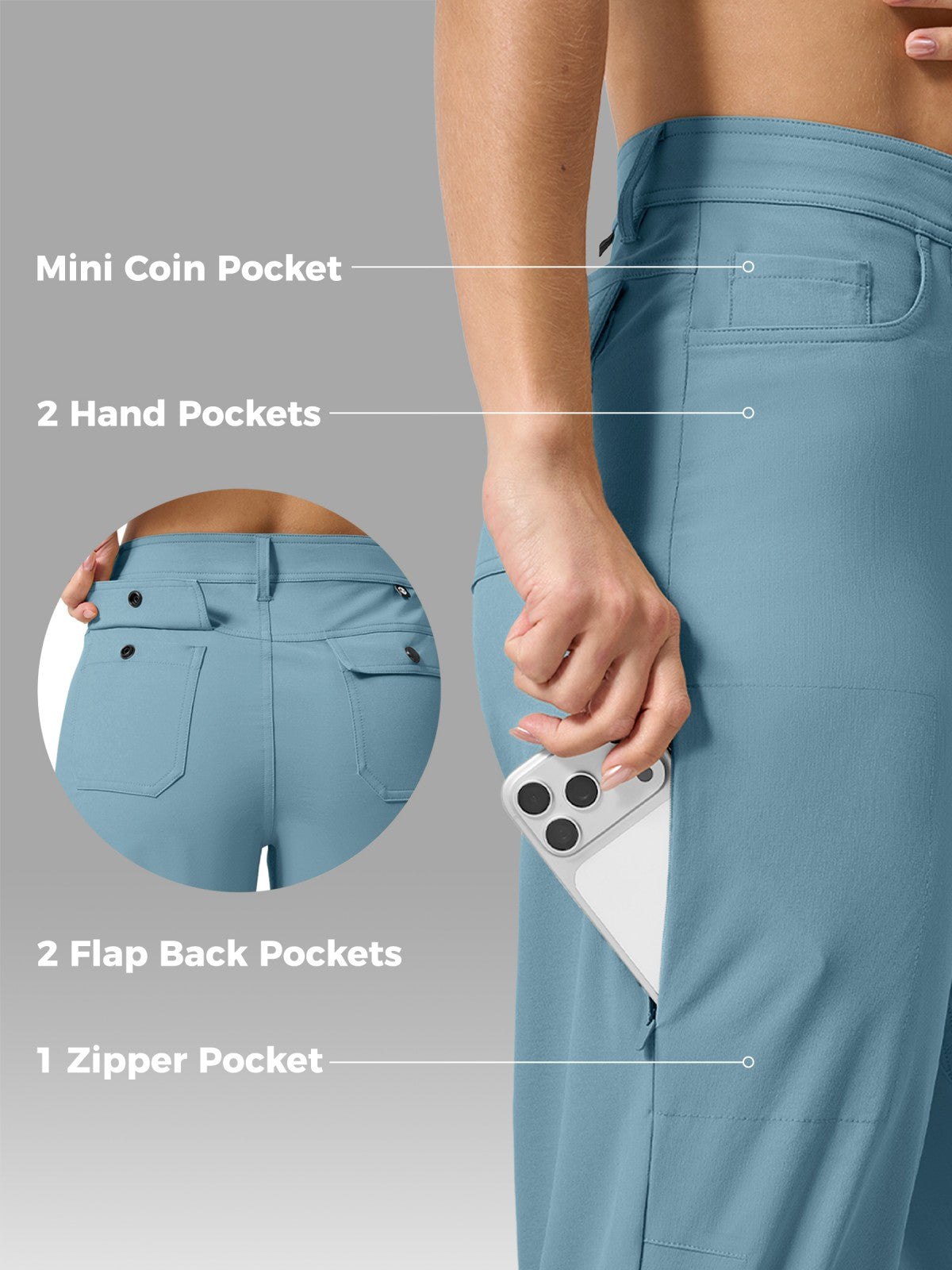 A close-up of a person wearing light blue pants, showing the back and side pockets with overlaid text labels pointing out features like mini coin pocket, 2 hand pockets, 2 flap back pockets, and 1 zipper pocket. A phone is partially inserted into a side pocket.